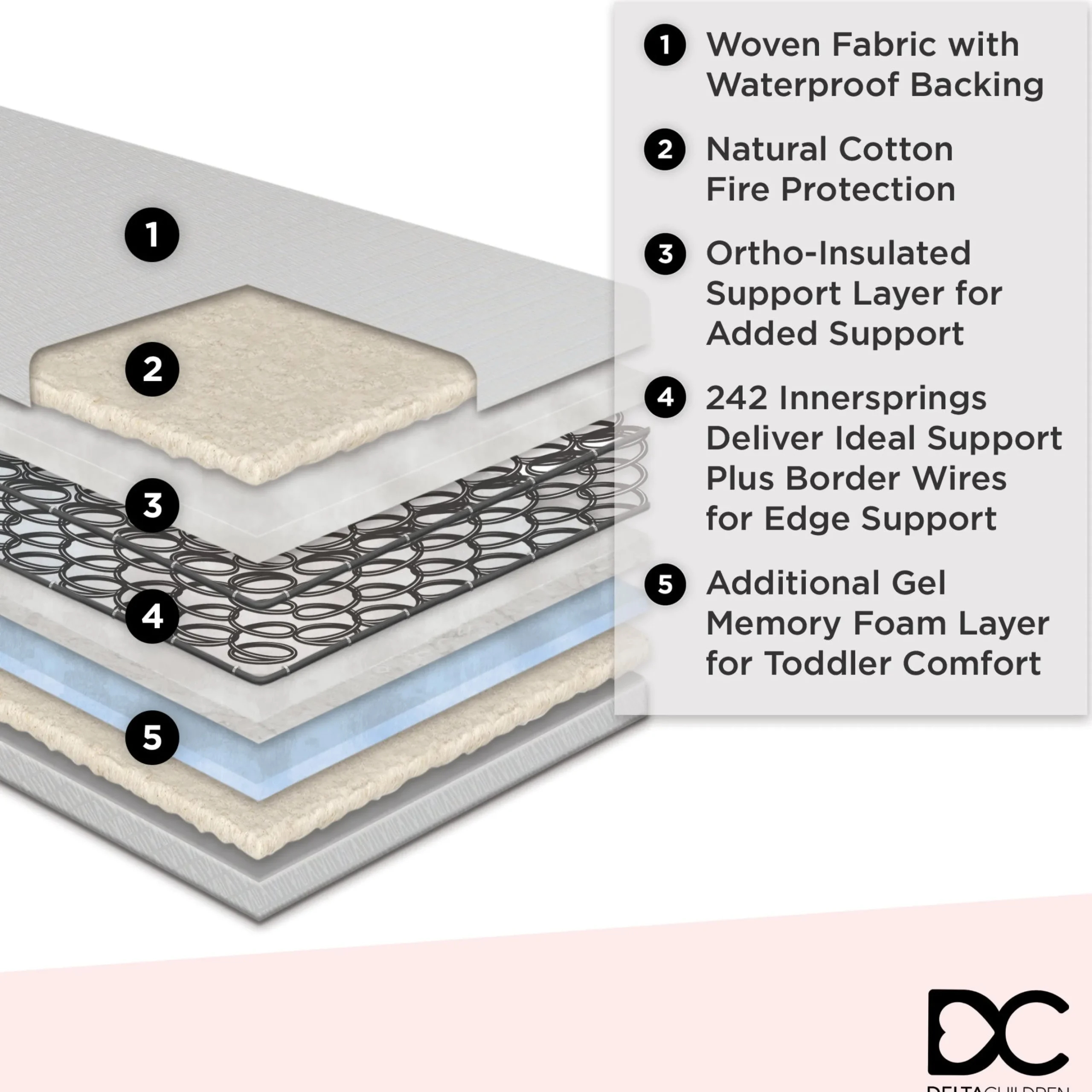 CoolLux Two-Stage Crib and Toddler Mattress