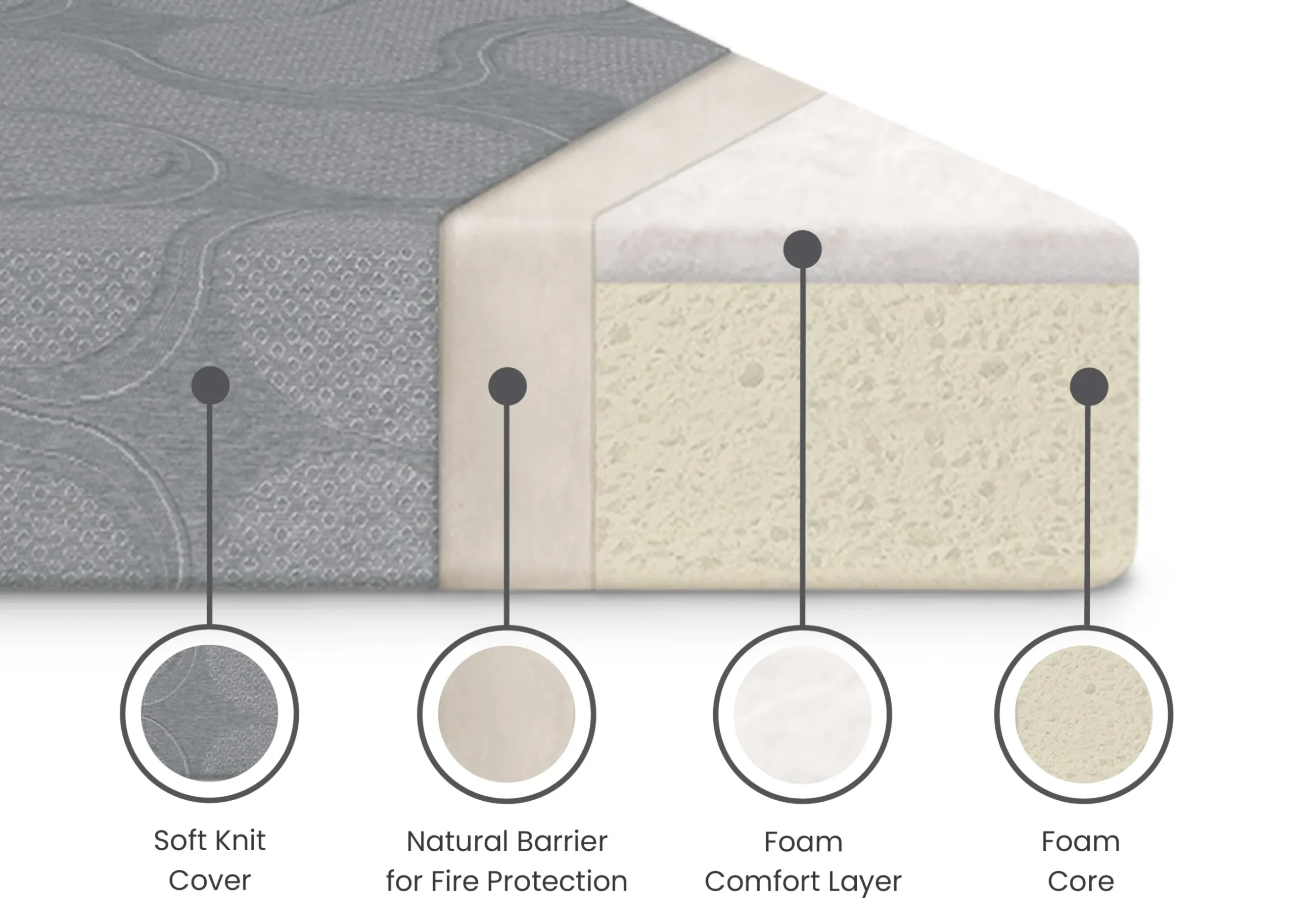 Snooze 6-inch Memory Foam Twin Mattress